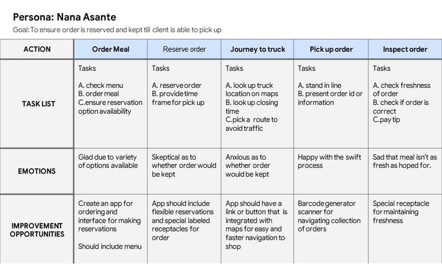 User Journey Map